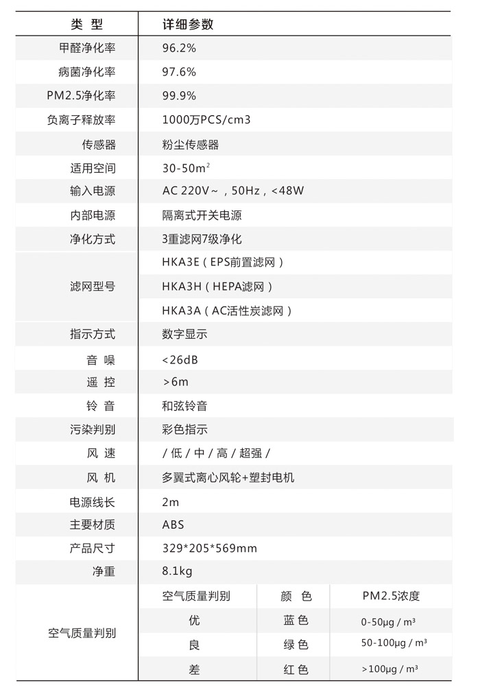 TWD-2014K2型空气净化器参数